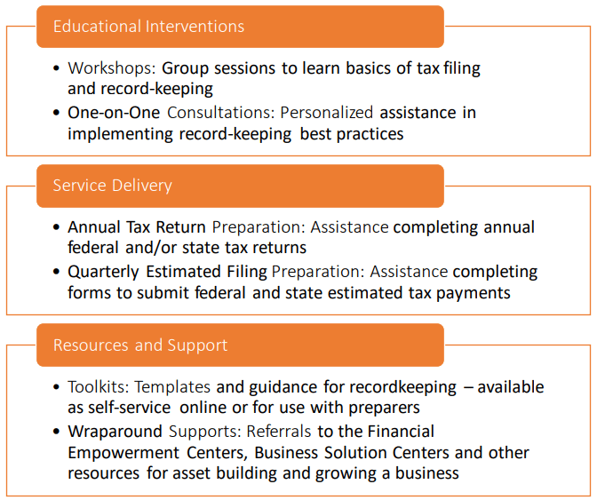 An overview of SETP!